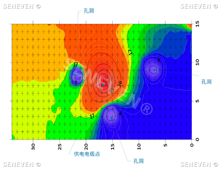 砂石土料覆盖渗漏破损检测